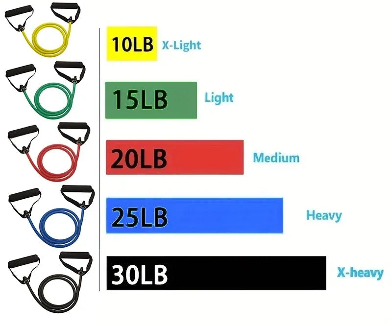 Ligas de resistencia con asas